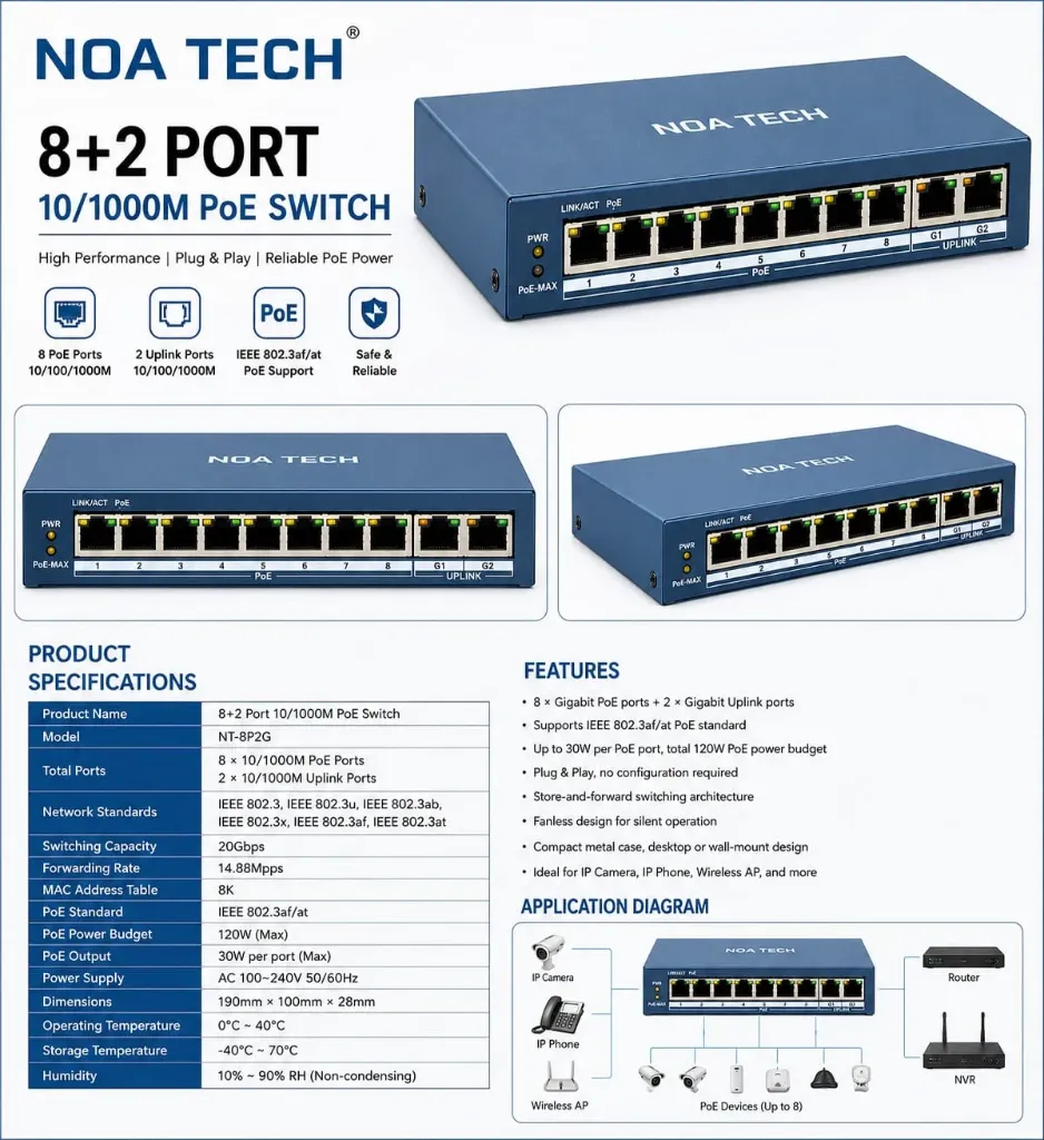 NOA TECH 8+2 Port PoE Switch